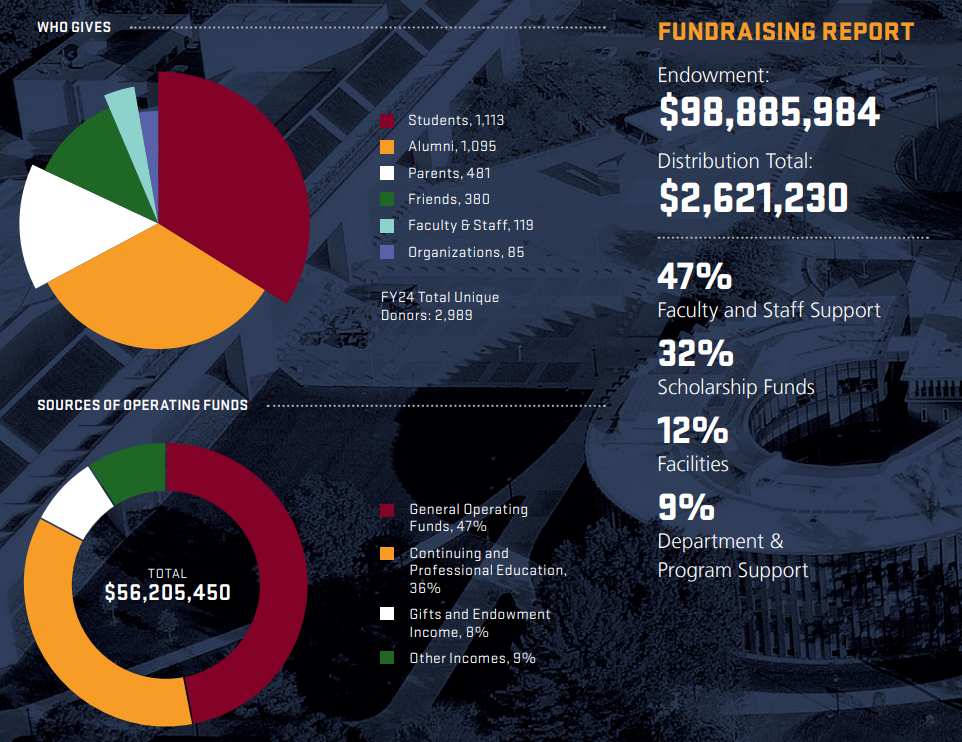 Funding the Future